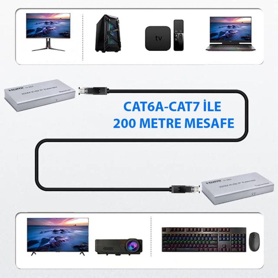 Enkado EKD-HE120KVM 4K 120 Metre HDMI USB KVM Extender Görüntü Aktarıcı