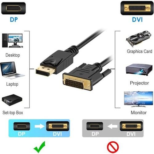 POWERMASTER DISPLAY PORT TO DVI KABLO 1.8 METRE