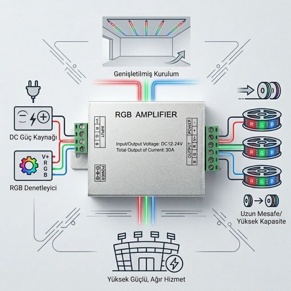 Powermaster PM-4877 12-24 Volt 30 Amper RGB Led Amplifier Repeater 12V-24V-30A