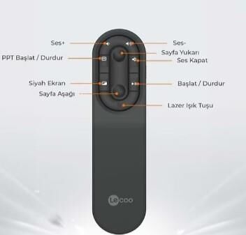 Lenovo Lecoo SPT9604 2.4 Ghz Lazer Presenter Kablosuz Siyah Sunum Kumandası