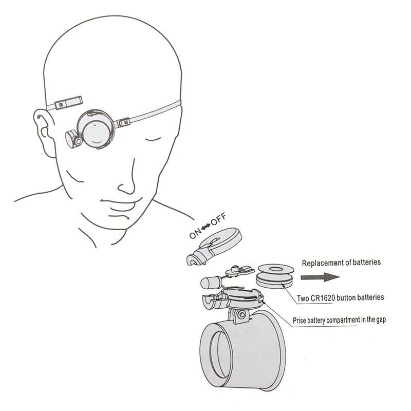 Powermaster MG-13BA Büyüteç Göze Takılan Işıklı Hassas İş Kuyumcu Büyüteci