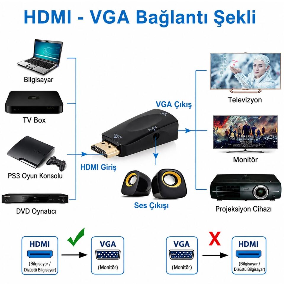 Powermaster PM-13645 HDMI Erkek To VGA Dişi Audio Girişli Çevirici Aparat