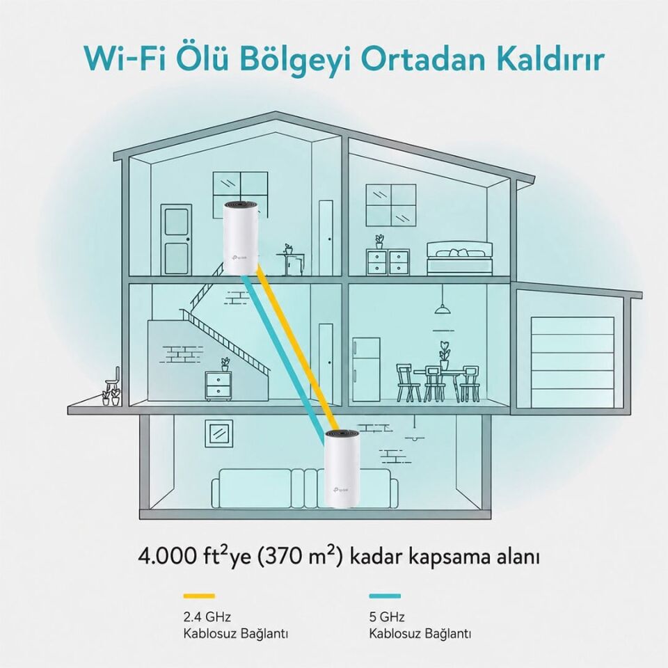 TP-LINK DECO M4 1200Mbps Tüm Evi Kapsayan 2'Li Mesh Wi-Fi Sistemi
