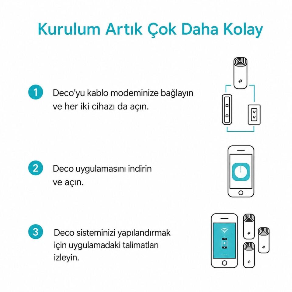 TP-LINK DECO M4 1200Mbps Tüm Evi Kapsayan 2'Li Mesh Wi-Fi Sistemi