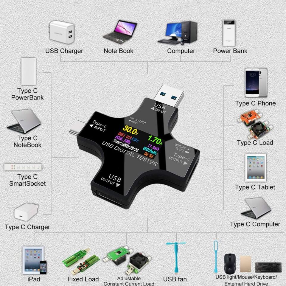 Powermaster PM-26611 Usb Type-c Tester Voltmetre Ampermetre Akım Göstergesi Multimetre Test Cihazı Ölçer Otg Destekli