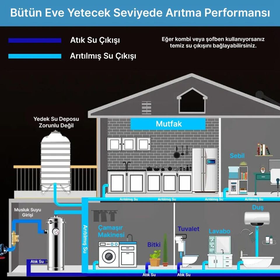 Powermaster PM-28653 Ana Hat Su Arıtma Sistemi 5.000 Litre Saat Paslanmaz Çelik Gövdeli Yıkanabilir UF-PVDF Filtreli