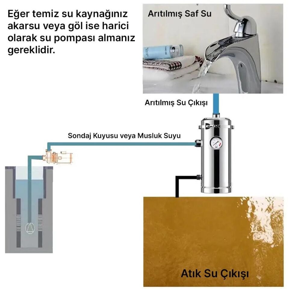 Powermaster PM-28652 Ana Hat Su Arıtma Sistemi 3.000 Litre Saat Paslanmaz Çelik Gövdeli Yıkanabilir UF-PVDF Filtreli