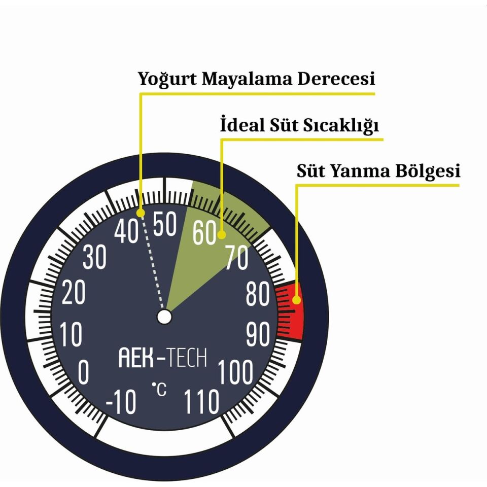AEK-Tech Büyük Barista Paslanmaz Gıda Süt Termometresi Yoğurt Mayalama Hızlı Tepki