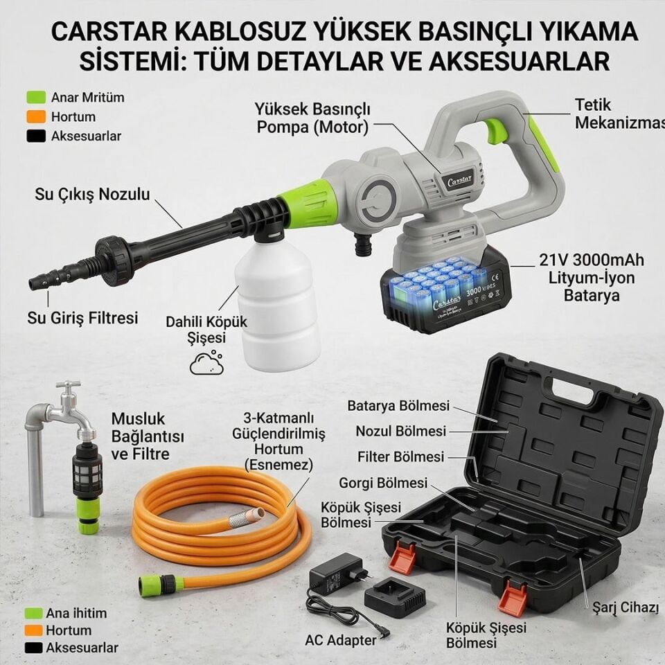 Carstar CR-25779 Yüksek Basınçlı Beyaz Oto Yıkama Makinesi Şarjlı Yıkama Makinası