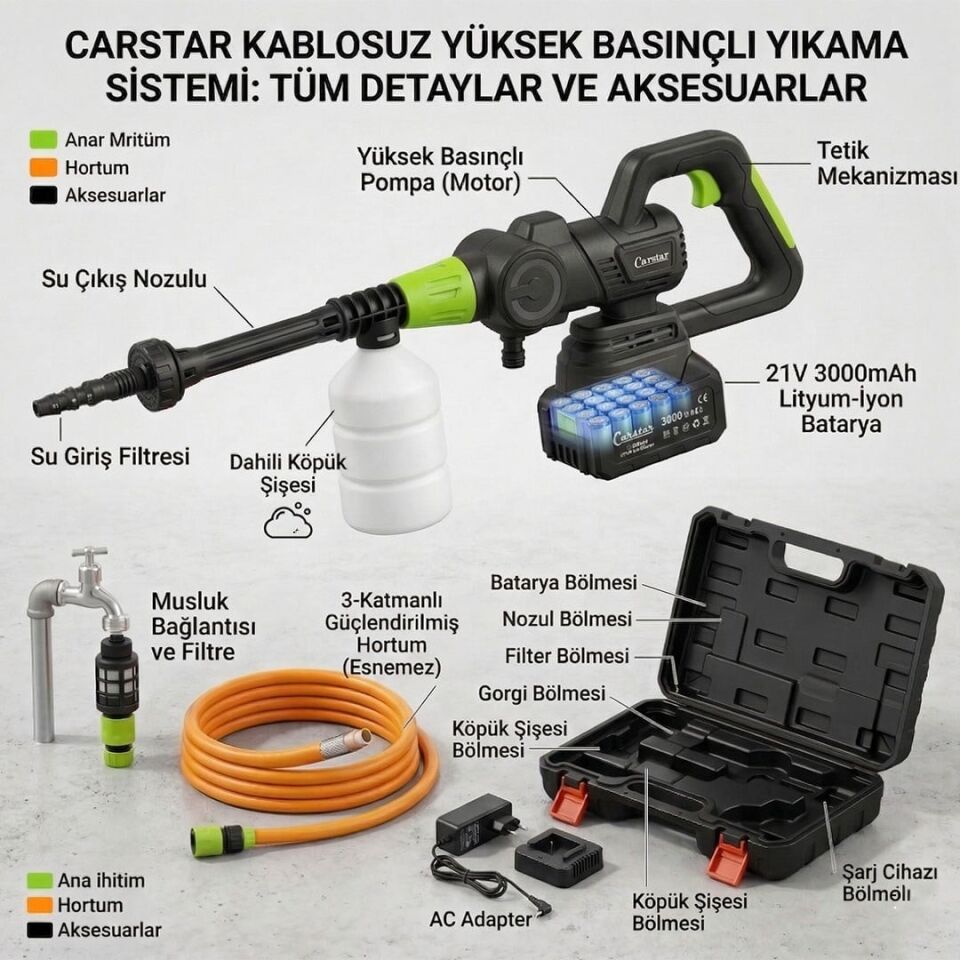 Carstar CR-25710 Yüksek Basınçlı Oto Yıkama Makinesi Şarjlı Araç Yıkama Makinası