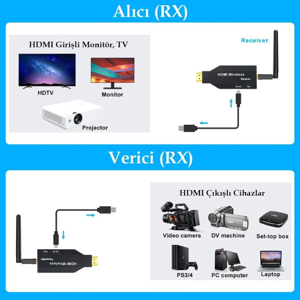 Powermaster PM-19864 5.8G Kablosuz HDMI Görüntü Aktarıcı 50 Metre Wireless Uzatıcı