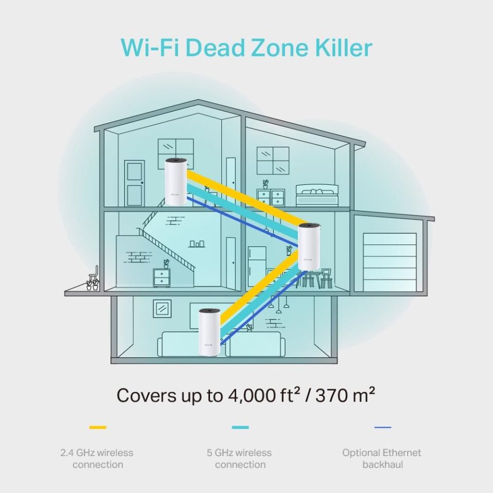 TP-Link Deco M4 3'Lü Paket AC1200 Tüm Evi Kapsayan Mesh Wi-Fi Sistemi