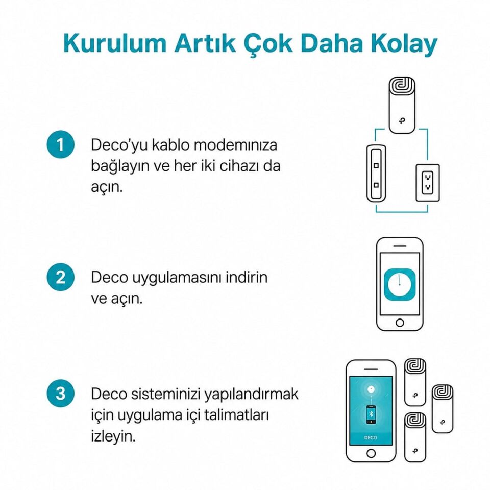 TP-Link Deco M4 3'Lü Paket AC1200 Tüm Evi Kapsayan Mesh Wi-Fi Sistemi