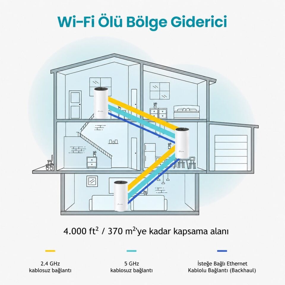 TP-Link Deco M4 3'Lü Paket AC1200 Tüm Evi Kapsayan Mesh Wi-Fi Sistemi