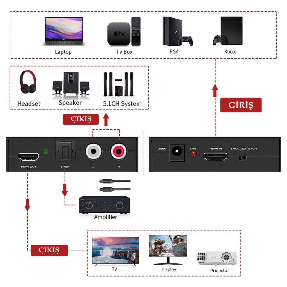 Ayt Powermaster PM-2619 4K HDMI TO HDMI SPDIF - L R Ses Ve Görüntü Ayırıcı Çevirici