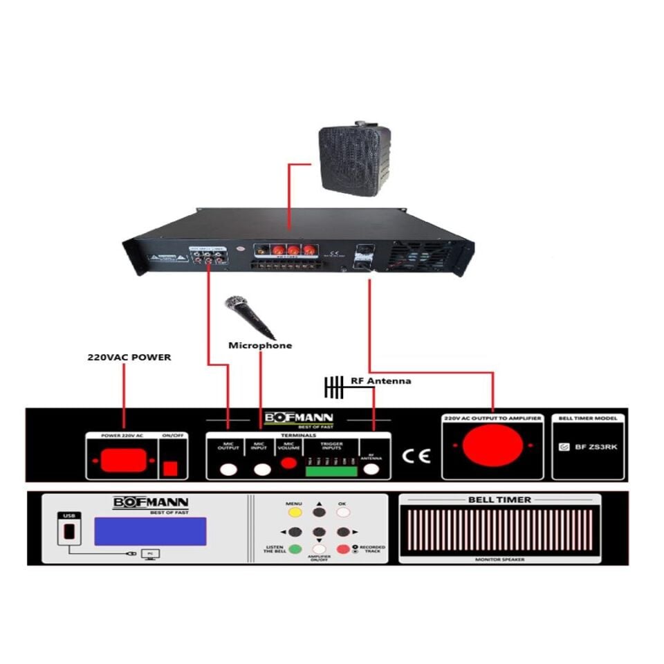 Bofmann BF-ZS3RK Rack Tipi Kumandalı Okul Zil Saati