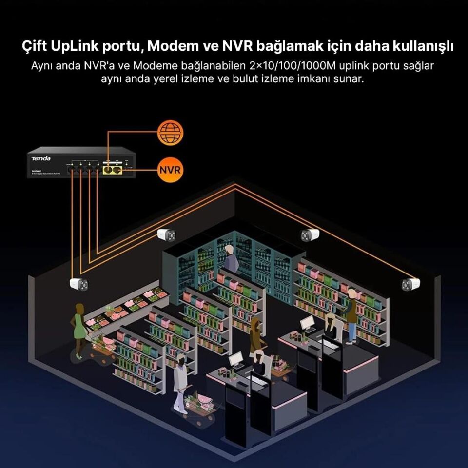 Tenda S106PC 6-Portlu 10/100 Mbps Lite Poe Uplink Switch (4 Port Poe Destekli 55W Toplam Güç)