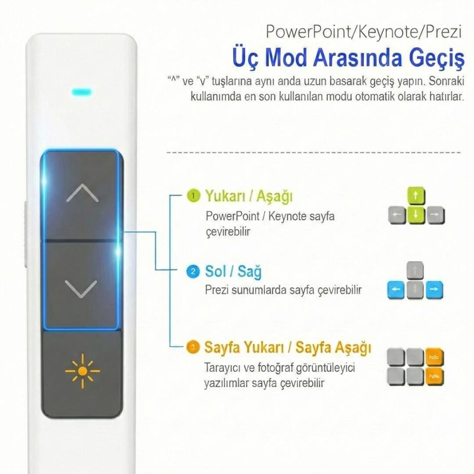 Ayt Knorvay n26 2.4 Ghz Kablosuz Profesyonel Sunum Kumandası 100 Metre Toplantı Okul Projeksiyon Kumandası